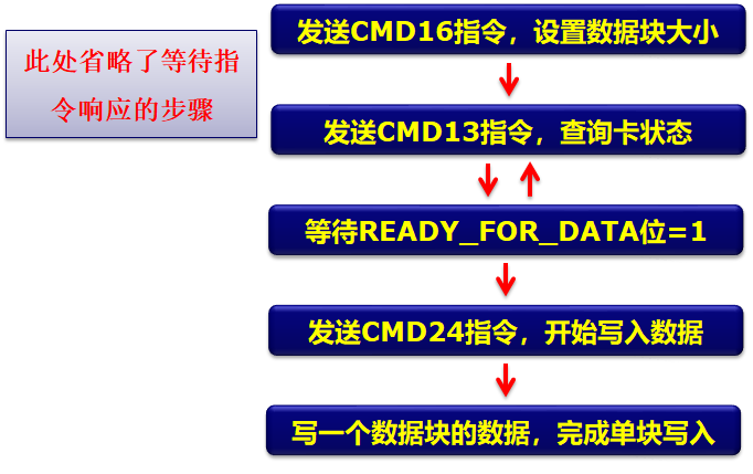 stm32 sd卡读写_sd卡引脚定义图