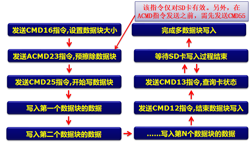 stm32 sd卡读写_sd卡引脚定义图