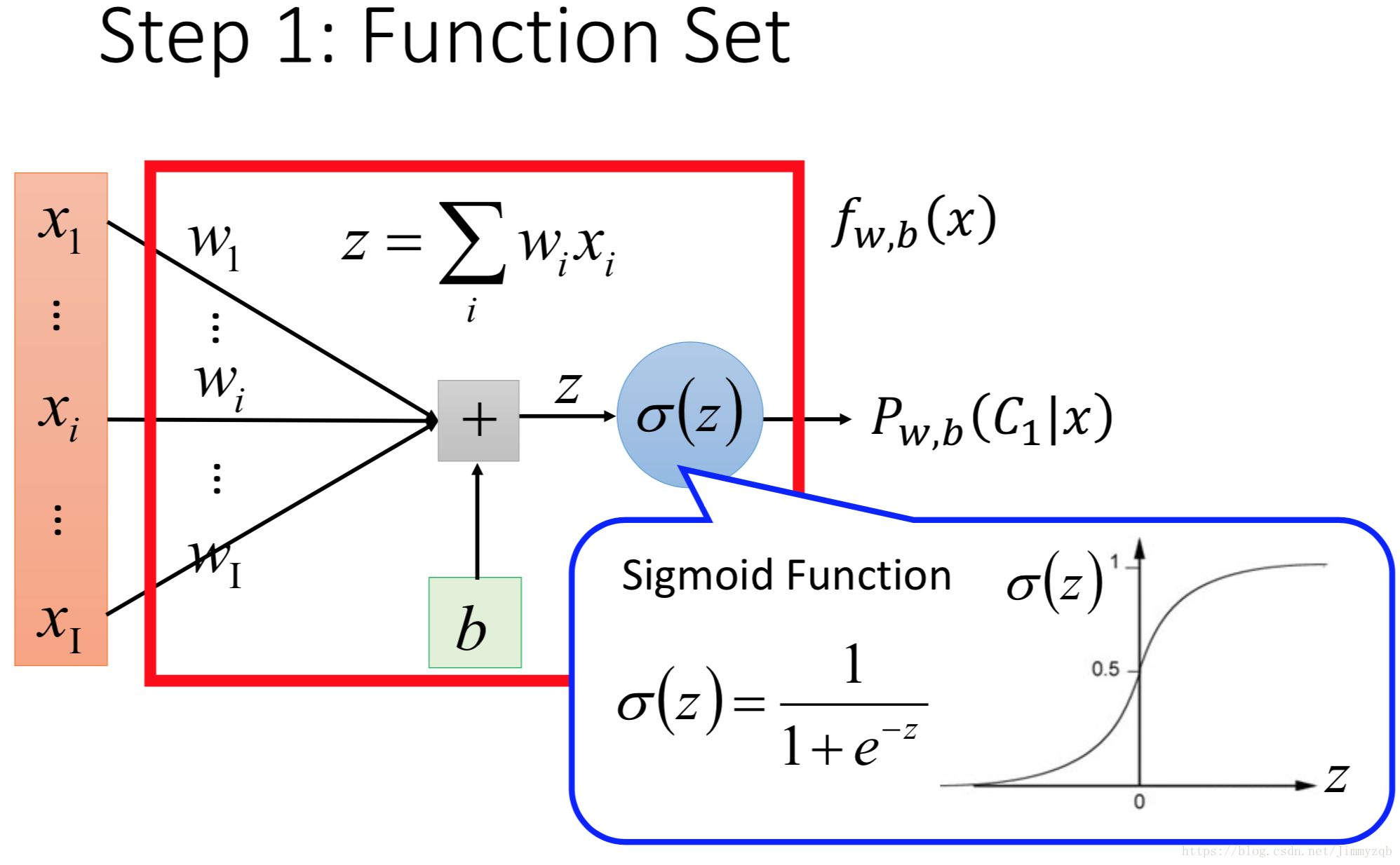 Regression function. Логистическая регрессия Logistic regression. Логистическая регрессия машинное обучение. Логистическая регрессия (Logistic regression) иллюстрация. Модель логистической регрессии.