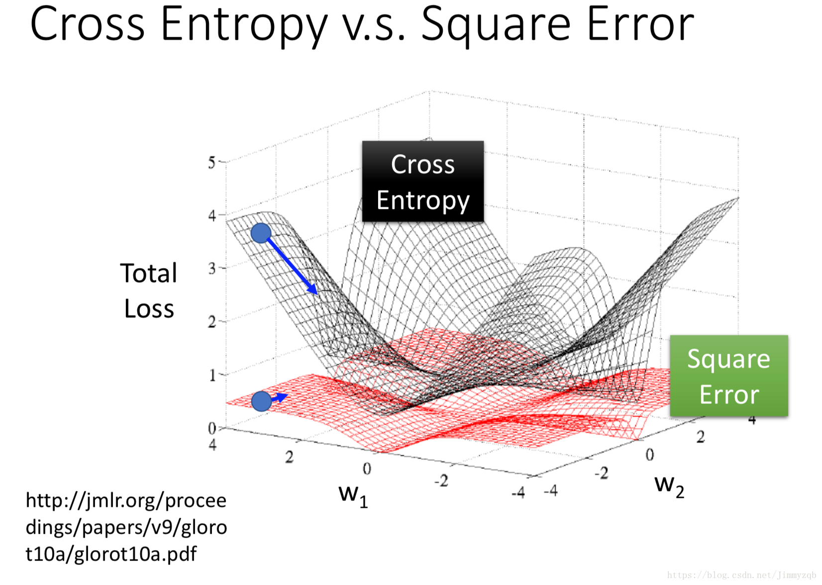 Cross Entropy. Cross Entropy loss. Функция Cross Entropy. BCE binary Cross Entropy.