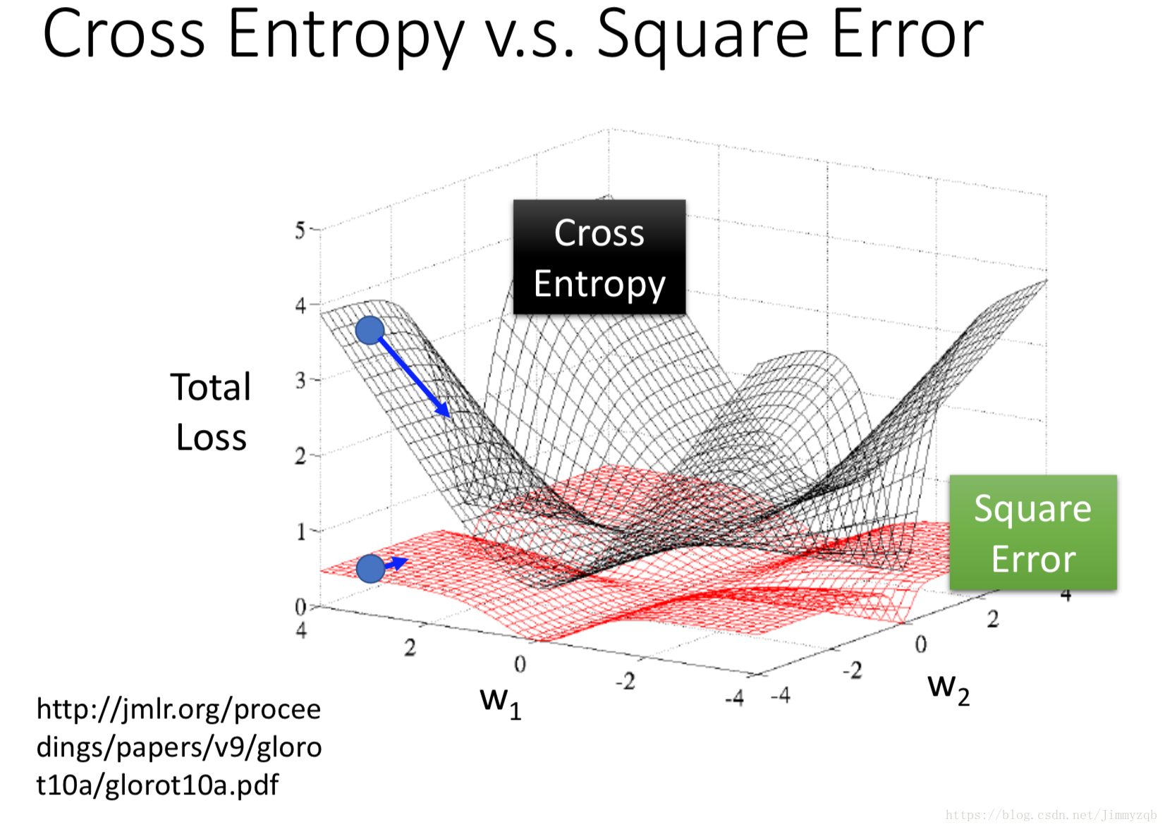 Cross Entropy. Cross Entropy loss. Функция Cross Entropy. BCE binary Cross Entropy. Crossentropyloss