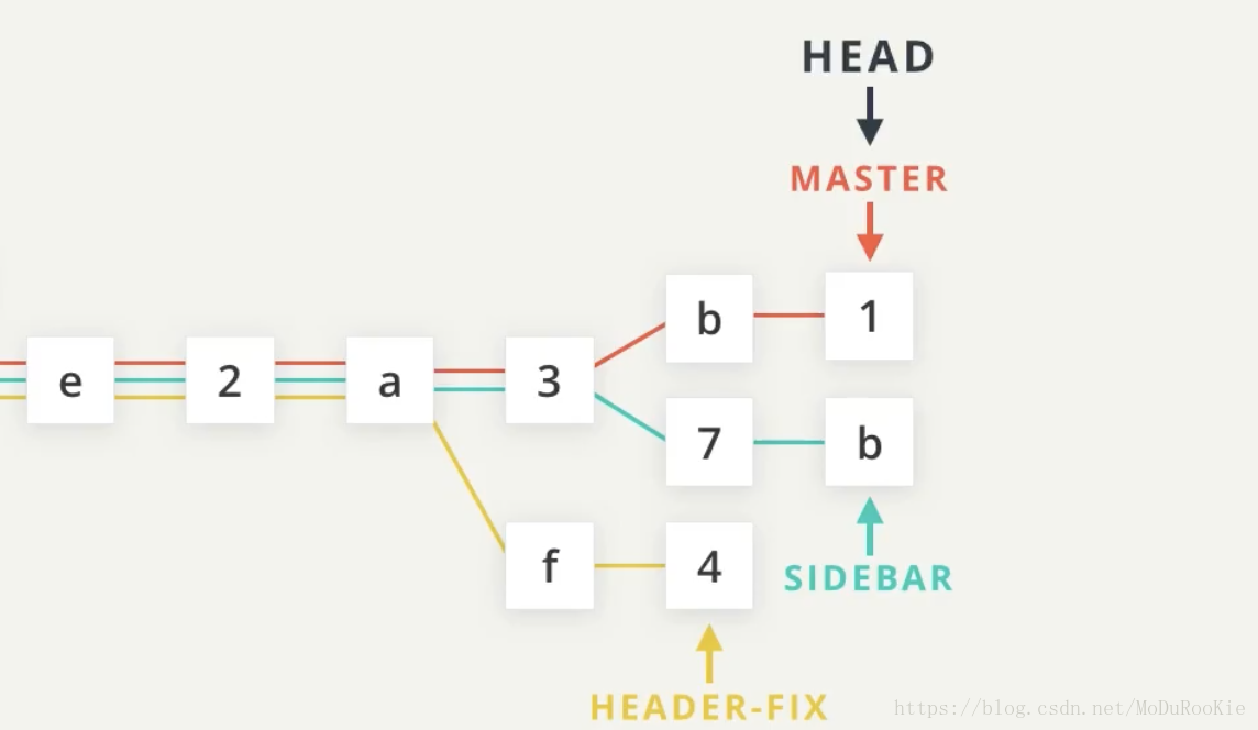 Git теги. Слияние веток в git. Git head. GITHUB ветка head. Git head merge.