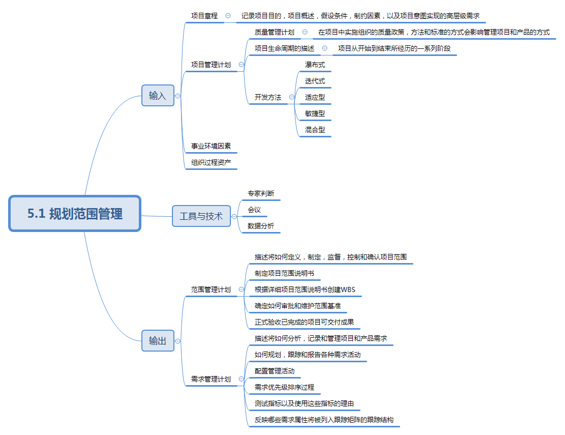 5.1活动规划_上海市城市规划条例