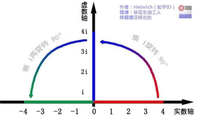 傅里叶变换的意义和理解（通俗易懂）