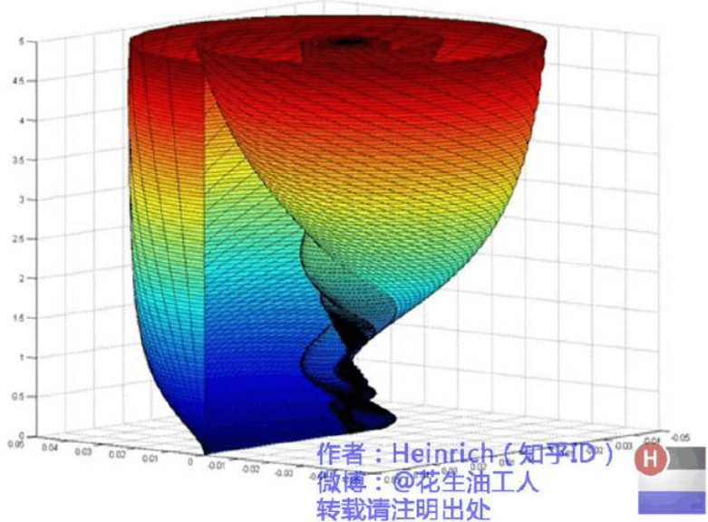 傅里叶变换的意义和理解（通俗易懂）