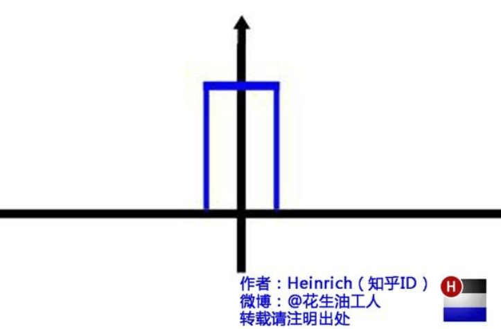 傅里叶变换的意义和理解（通俗易懂）