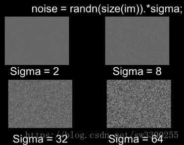 2.图像作为函数 | Sigma对高斯噪声的影响、应用高斯噪声、图像处理注意事项_9