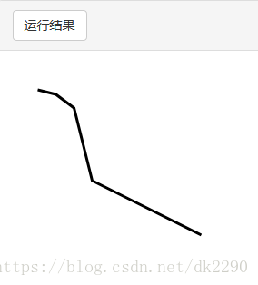 这是SVG折线