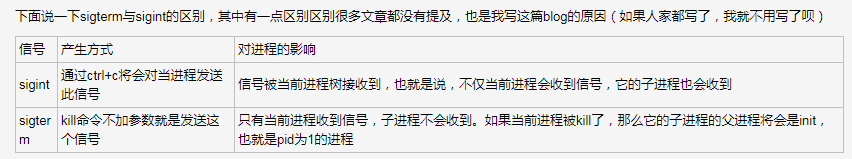 SIGKILL和SIGTERM、SIGINT