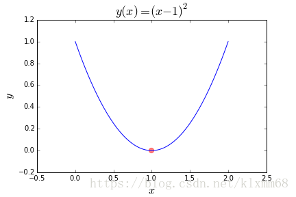 y=(x-1)^2
