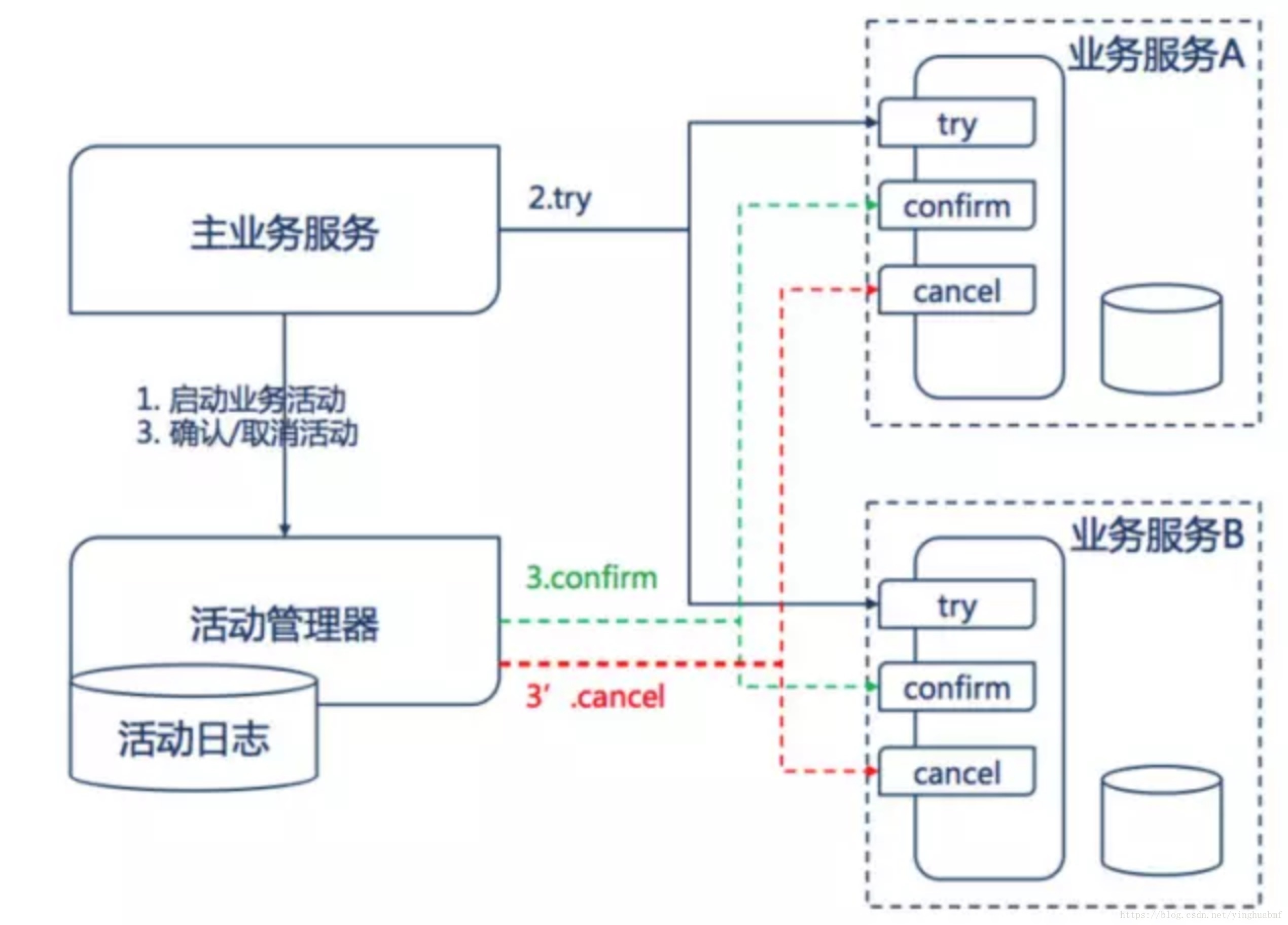 è¿™é‡Œå†™å›¾ç‰‡æè¿°