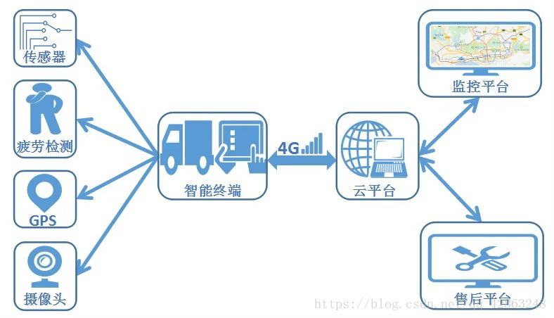 安卓，是嵌入式工程师不可逾越的坎吗？转自【嵌入式资讯精选】