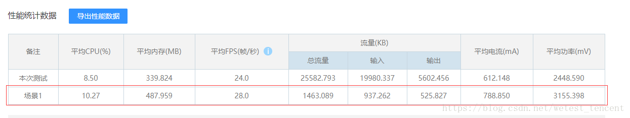 60帧的丝般顺畅 - QQ飞车手游优化点滴