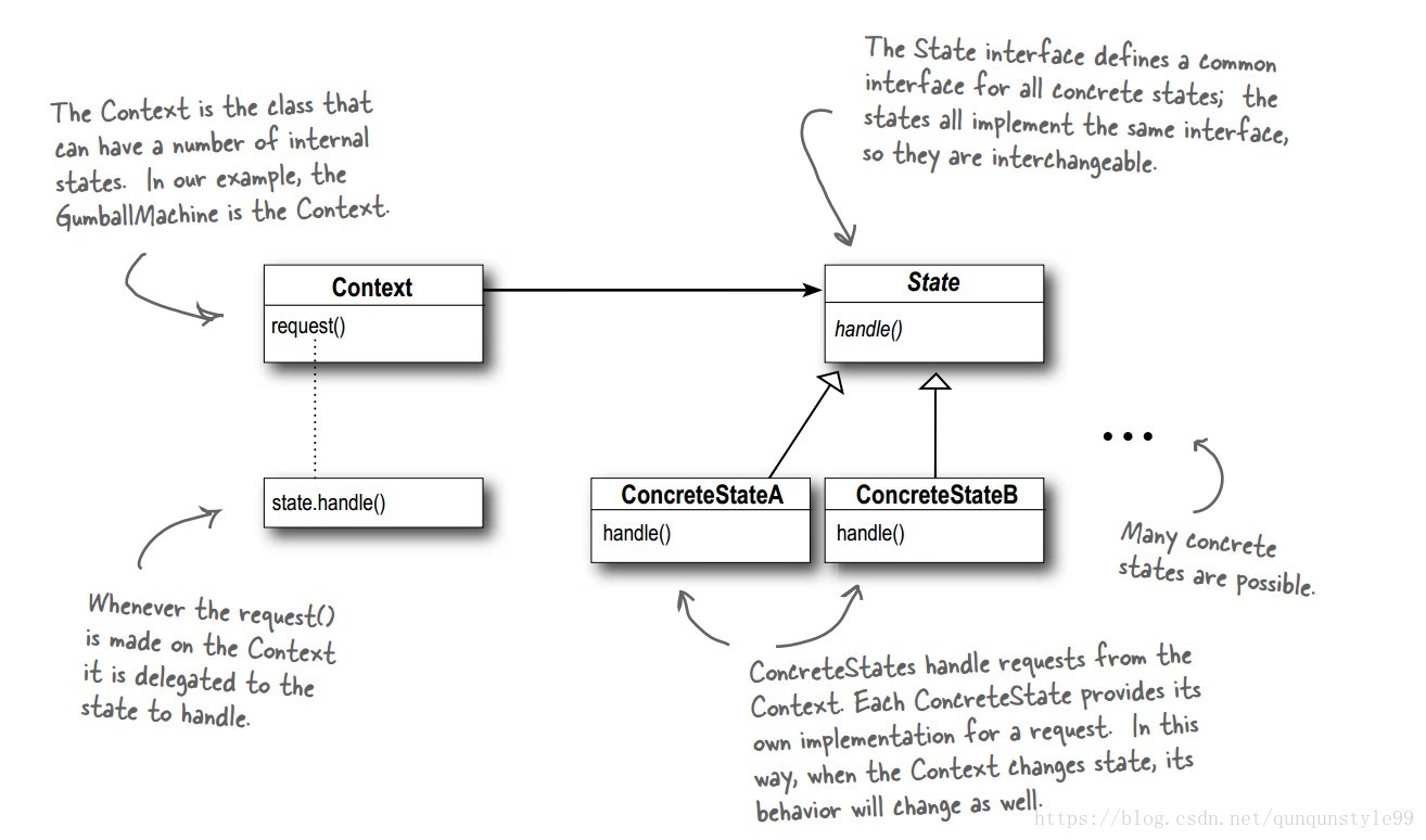 Context state. Паттерн State. State pattern. Design pattern State. Variable device State Design pattern.