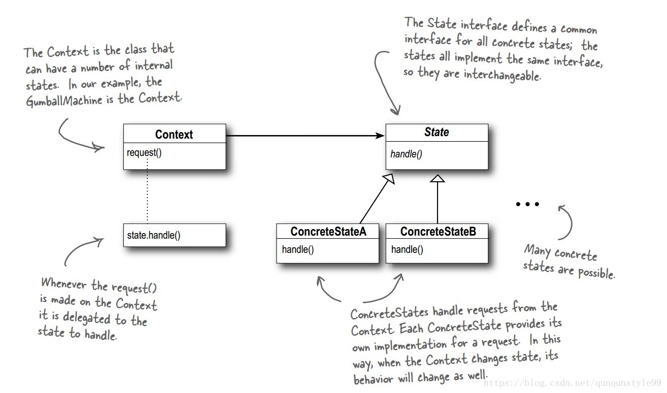 Паттерн State. State pattern. Design pattern State. Variable device State Design pattern. Internal state