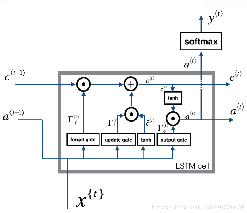 Lstm example. LSTM Gru. Рекуррентные LSTM. LSTM схема. LSTM Cell.