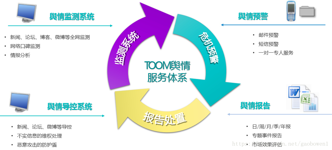 【舆情监控】社会化大数据应用平台TOOM舆情监测系统