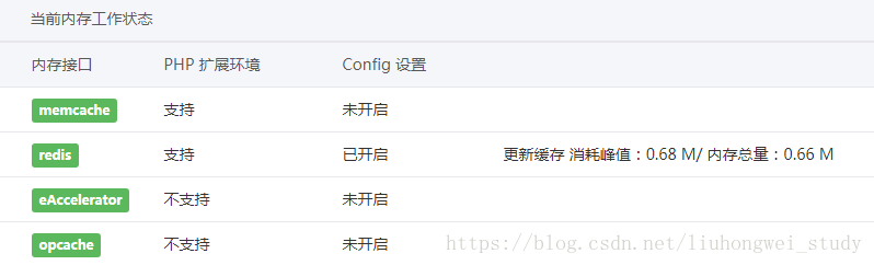  ΢濪redisconfig  ΢ģʹý̳ 