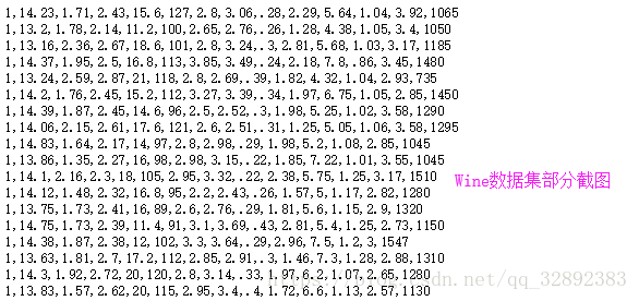 UCI資料集整理（附論文常用資料集）