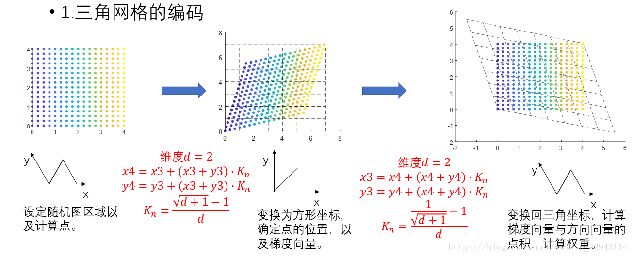 三角形网格编码