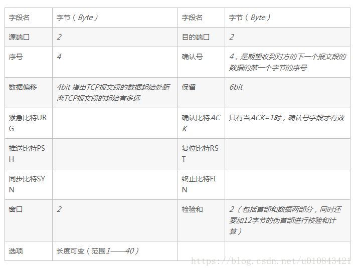 计算机网络——计算机网络常见面试题总结