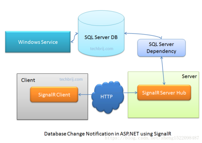 Asp net sql server. Database.net. Html база. Html база данных. Asp net to SQL.