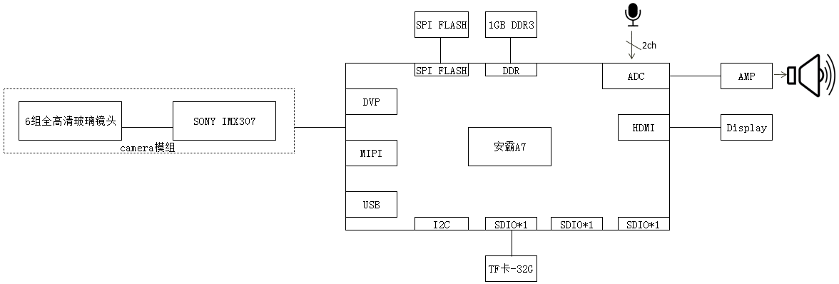 十大名牌行车记录仪排行榜_十大名牌行车记录仪排行榜 (https://mushiming.com/)  第1张