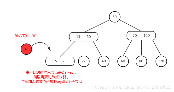 2-3樹插入情況（2）-1