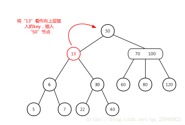 2-3樹插入情況（2）-3