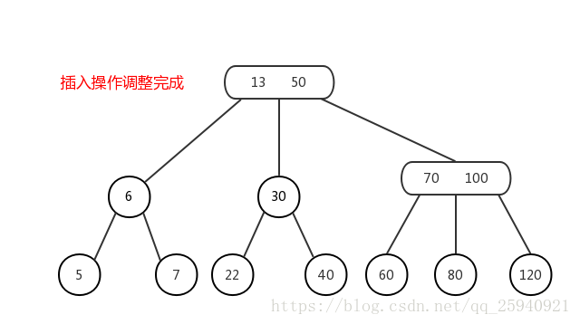 2-3樹插入情況（2）-4