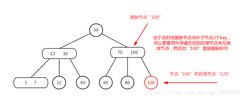 2-3樹刪除情況（2）-1