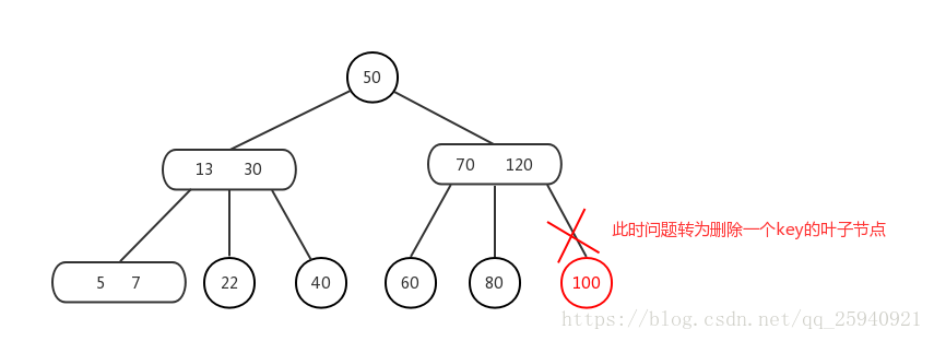 2-3樹刪除情況（2）-2