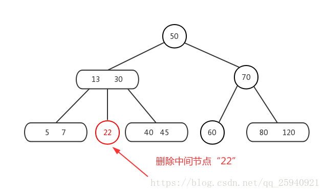 2-3樹刪除情況（4civ）-1