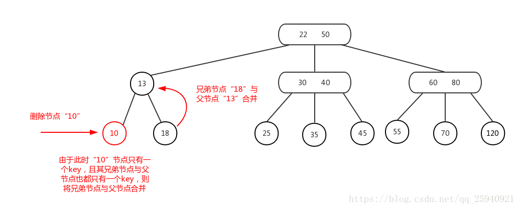 2-3樹刪除的情況（4b）-1