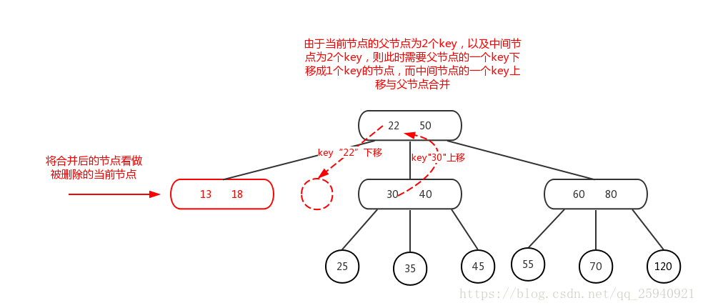 2-3樹刪除的情況（4b）-2