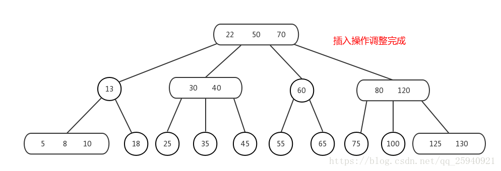 2-3-4樹插入情況（2）-4