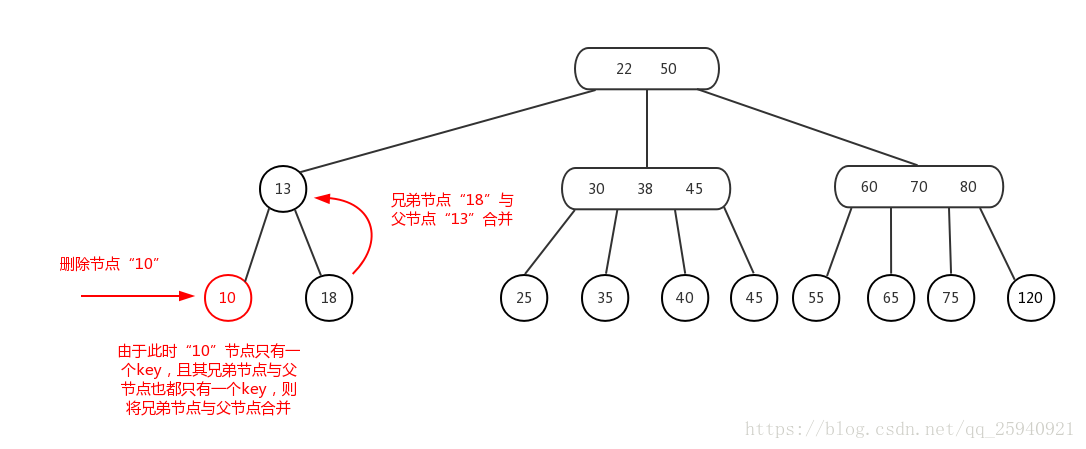 2-3-4樹刪除情況（3b）-1