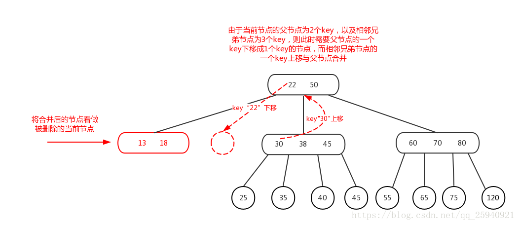 2-3-4樹刪除情況（3b）-2