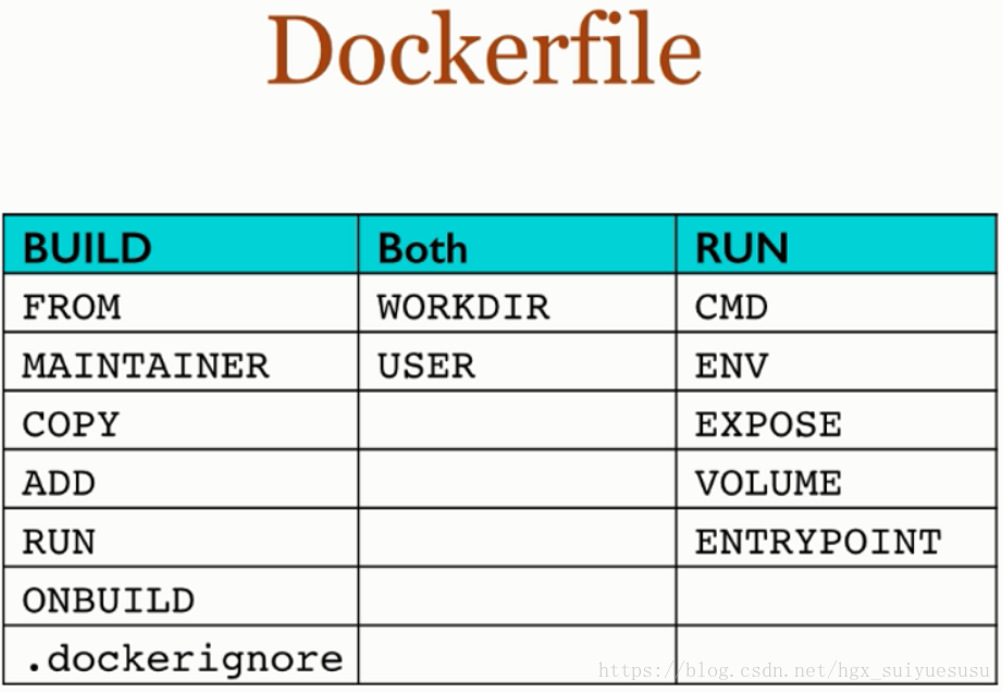 dockerFile保留字