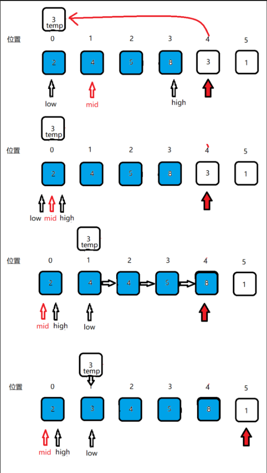 【排序】折半插入排序