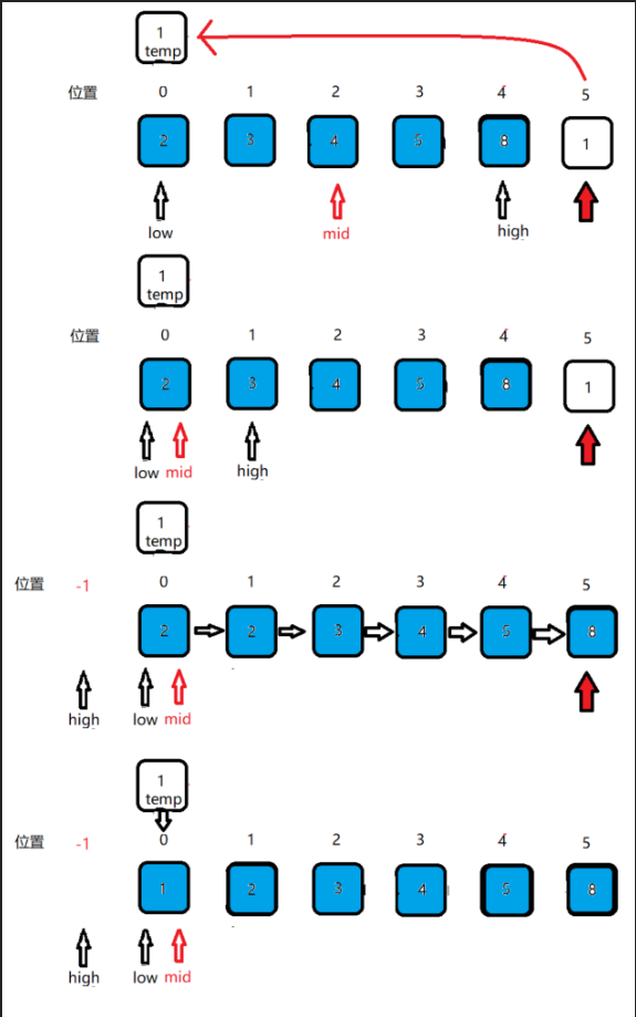 【排序】折半插入排序