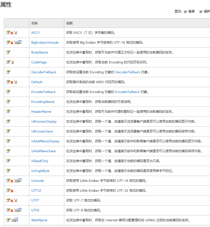 .NET基础篇：BitConverter和Encoding常用方法解读。-CSDN博客