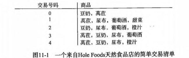 数据挖掘十大算法（四）：Apriori（关联分析算法）