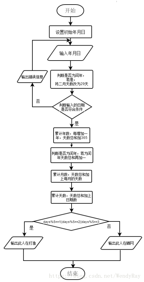 这里写图片描述