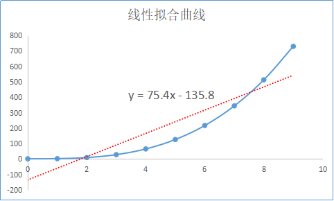 一、最简单的神经网络--Bp神经网络[通俗易懂]