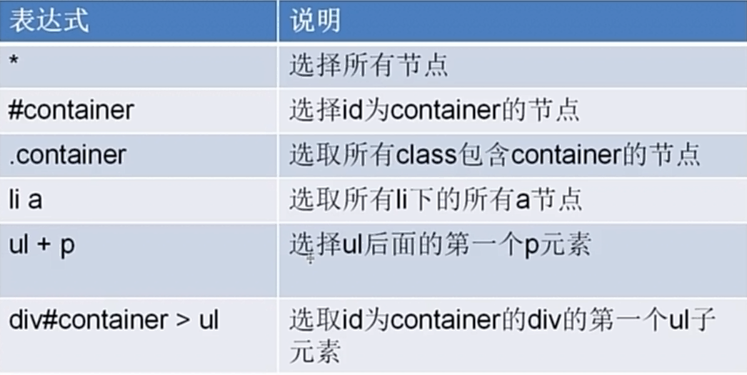 cascading style sheets,简写css),又称串样式列表,级联样式表,串接