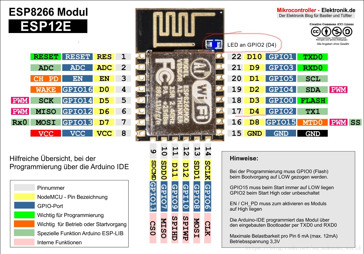 ESP8266