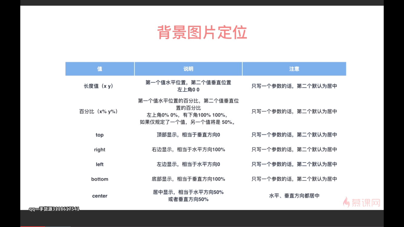 前端基础夯实--（CSS系列）CSS背景和列表- 代码天地