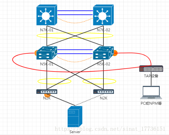 在Cisco Nexus 752架构中，流量镜像需要注意的点（SPAN Feature）——那些你应该知道的知识（三）