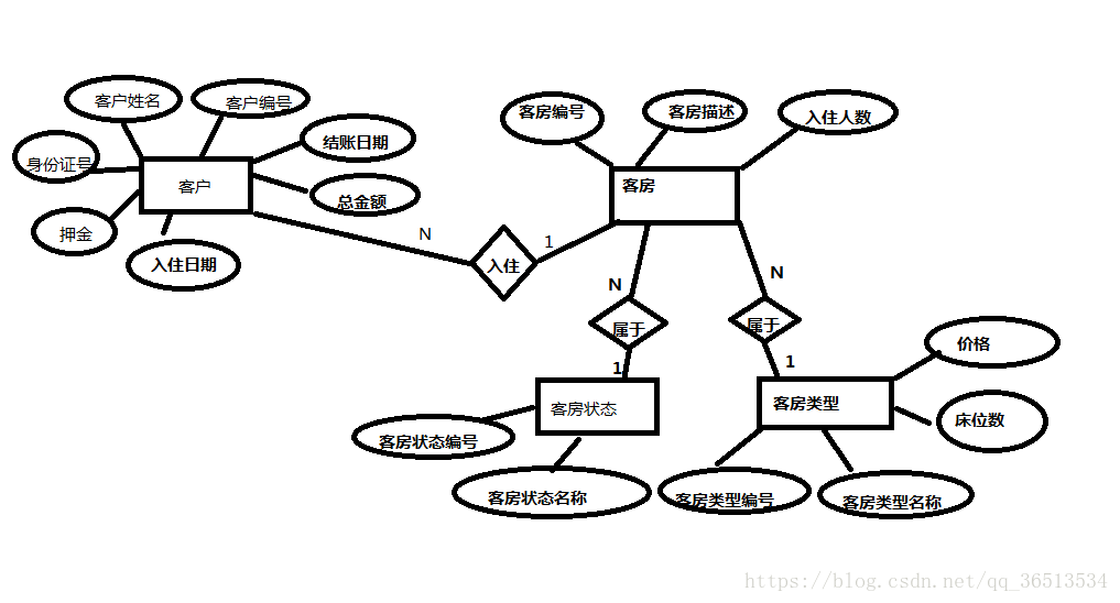 數據庫的設計er圖數據庫模型圖三大範式